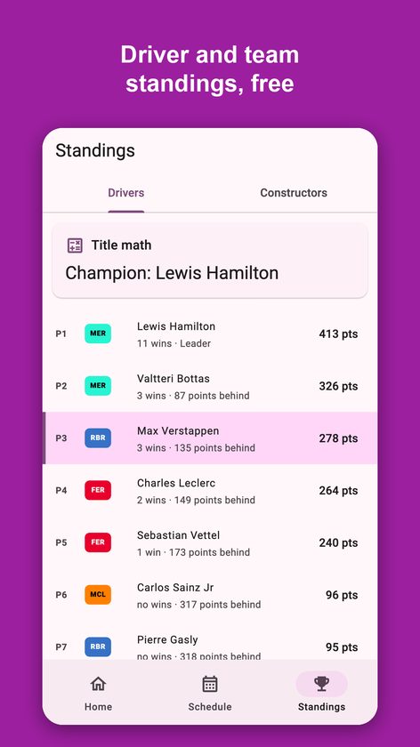 Pole Lap: Race Weekend Times
