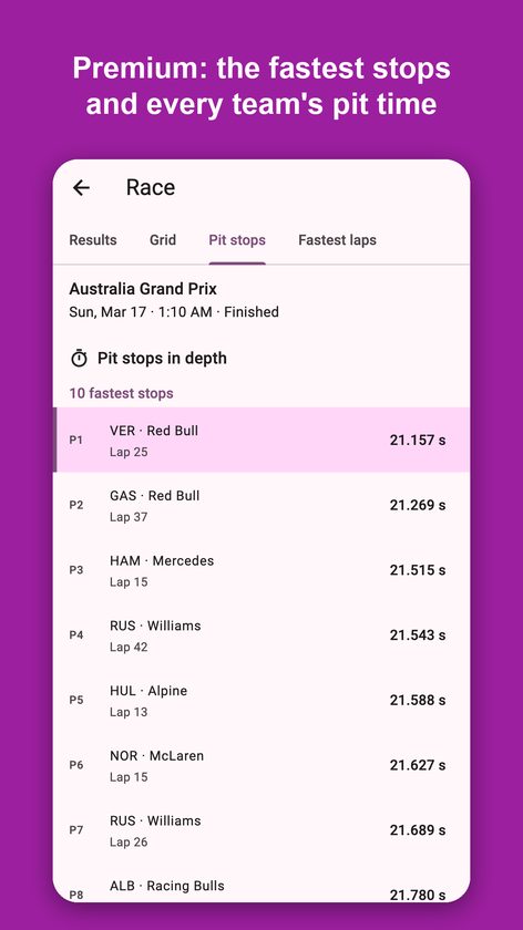 Pole Lap: Race Weekend Times